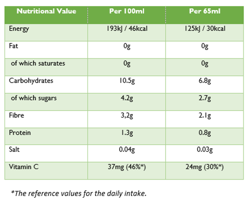 YP Nutrition Info June 2023